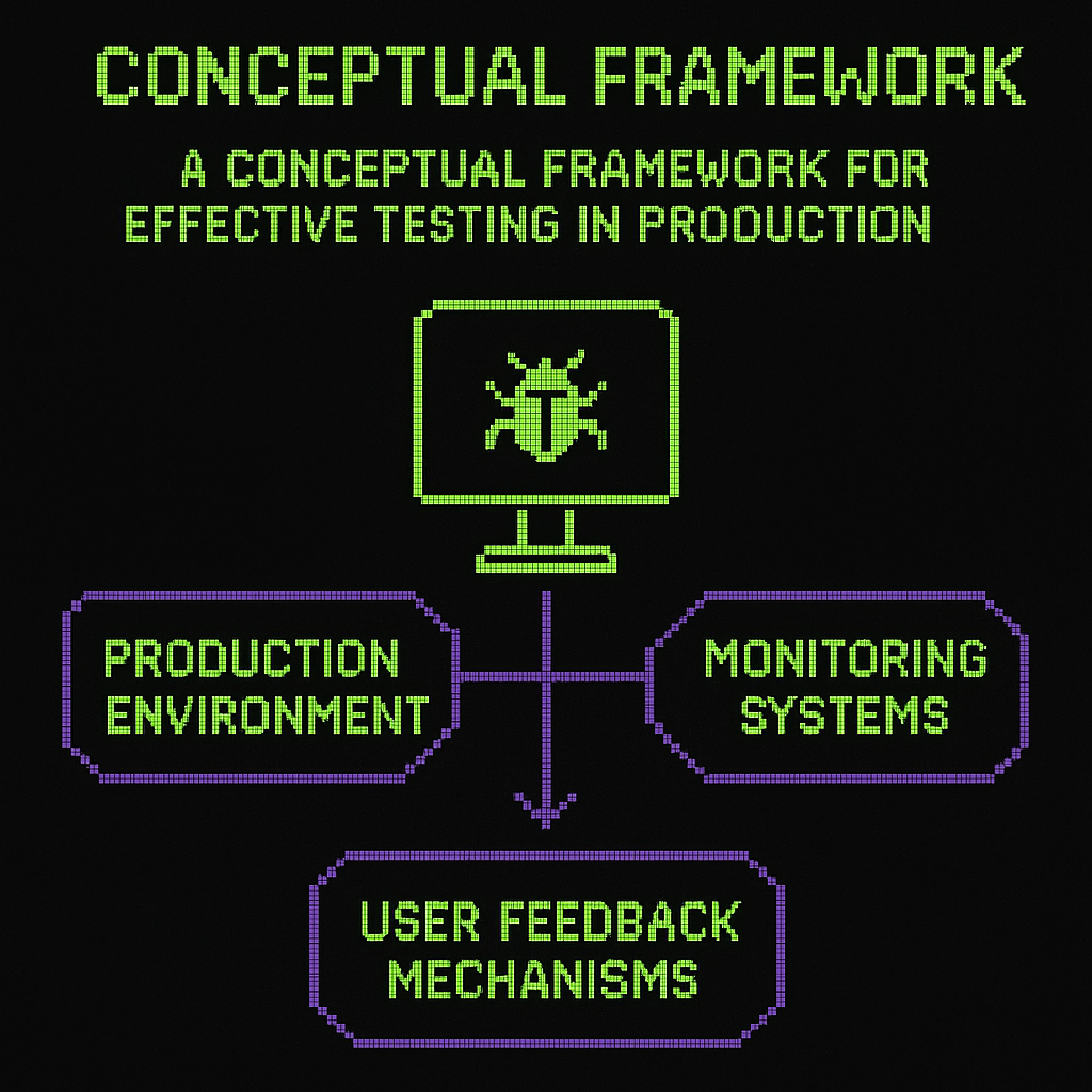 Conceptual Framework diagram for effective testing in production