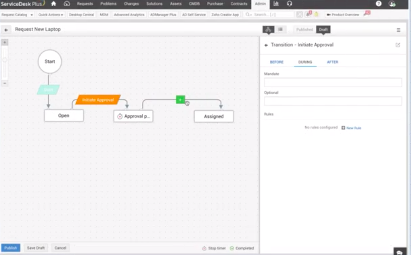 12 Best Incident Management Software To Streamline It In 2024 The Cto Club