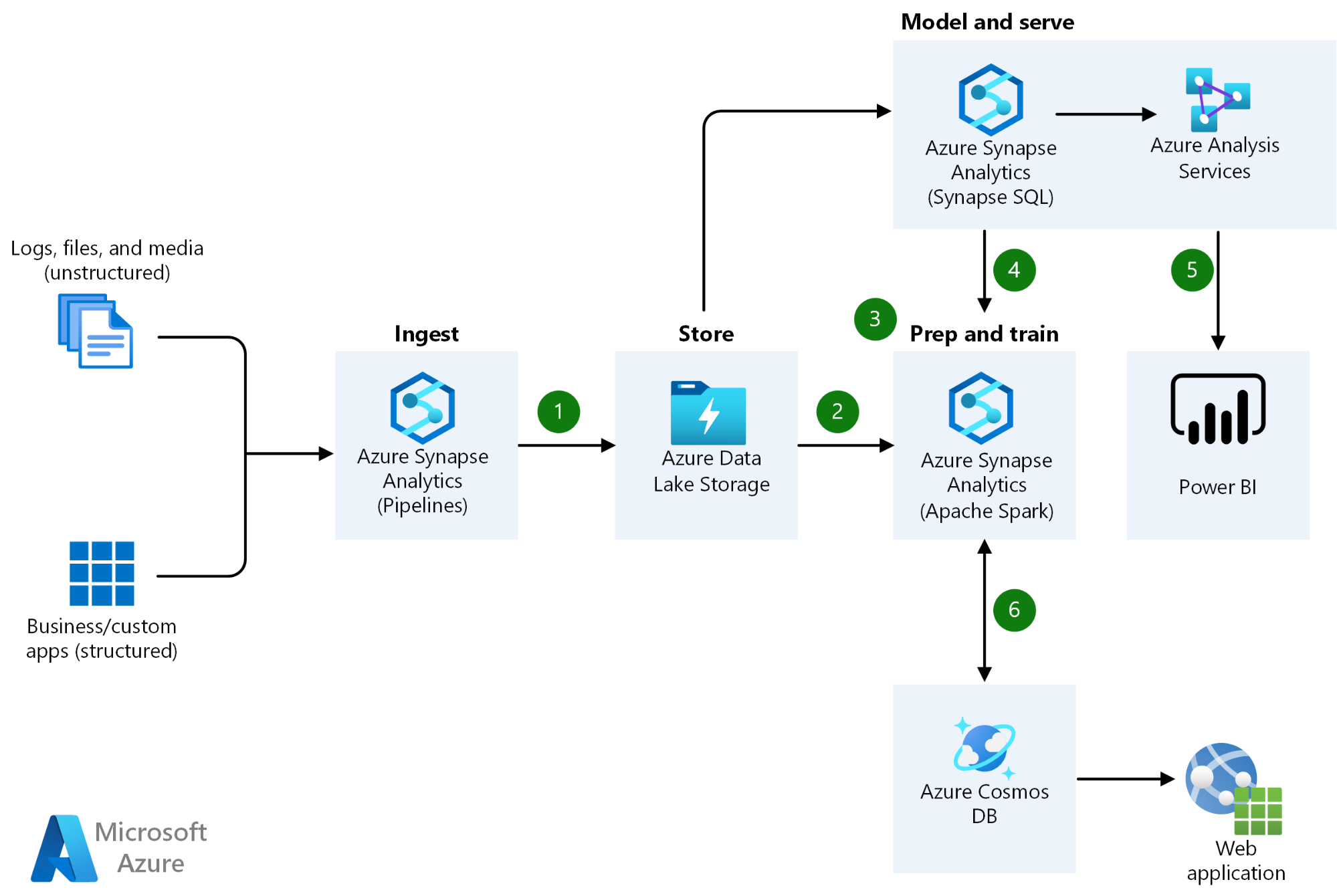 17 Best Cloud Development Platforms Reviewed For 2024 - The CTO Club