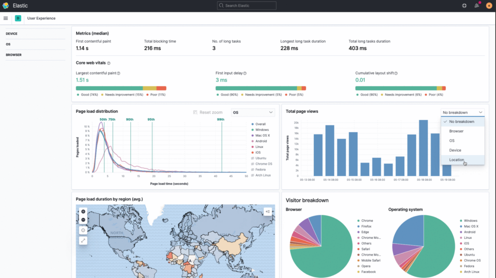 Elastic user experience metrics dashboard intreface