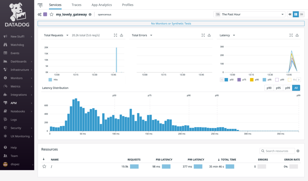 Datadog APM dashboard interface