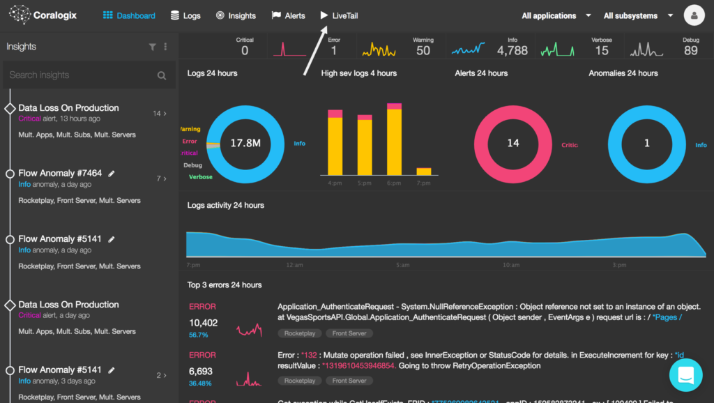 Coralogix dashboard interface