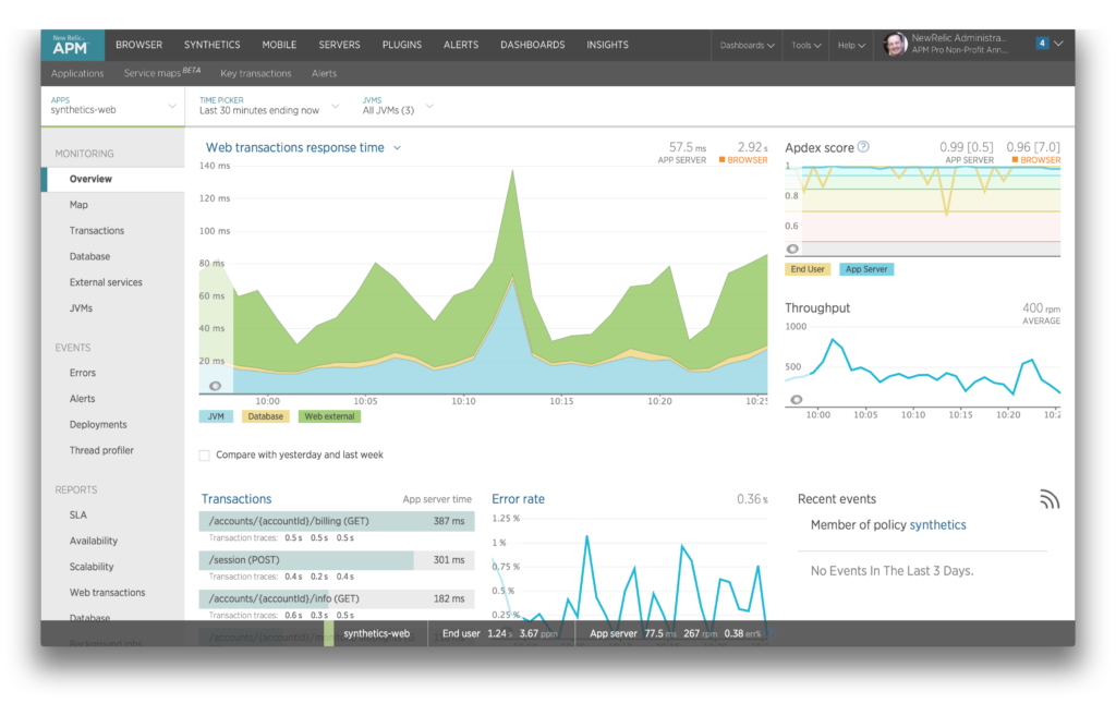 New Relic web external overview interface