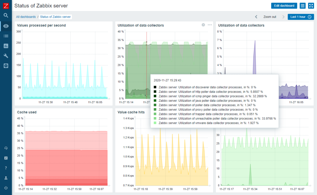 Zabbix monitoring dashboard interface