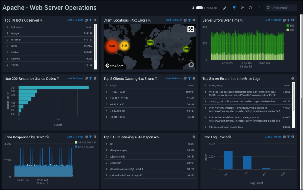 Sumo Logic web server operation dashboard interface