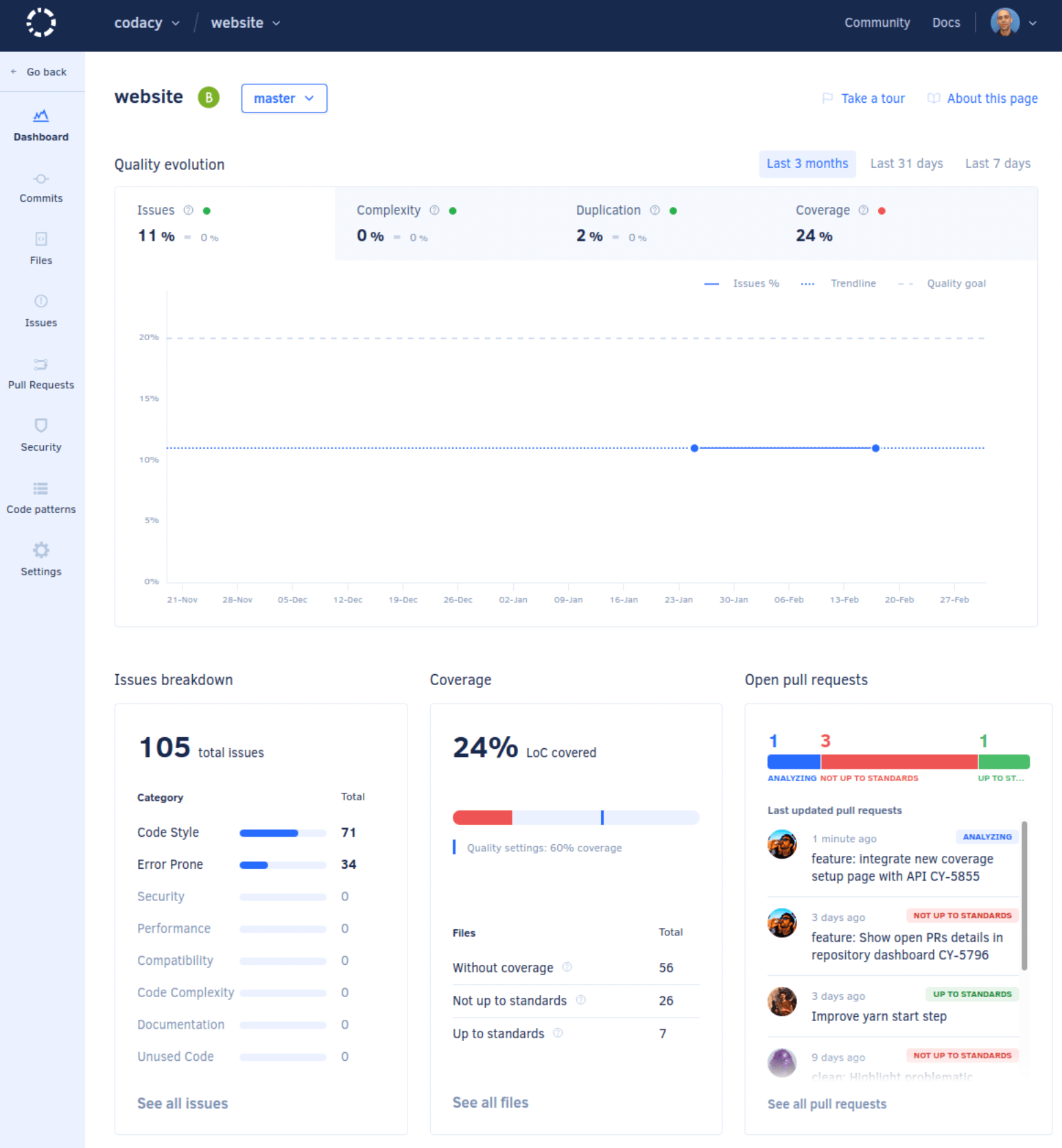 12 Best Code Analysis Tools in 2024 - The CTO Club