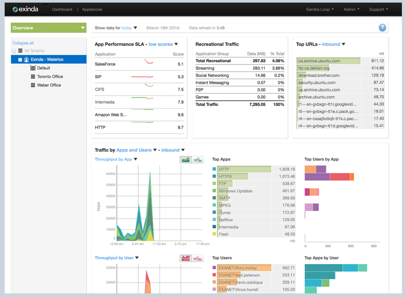 Boost Your Bandwidth: The 32 Best WAN Optimization Vendors Reviewed ...