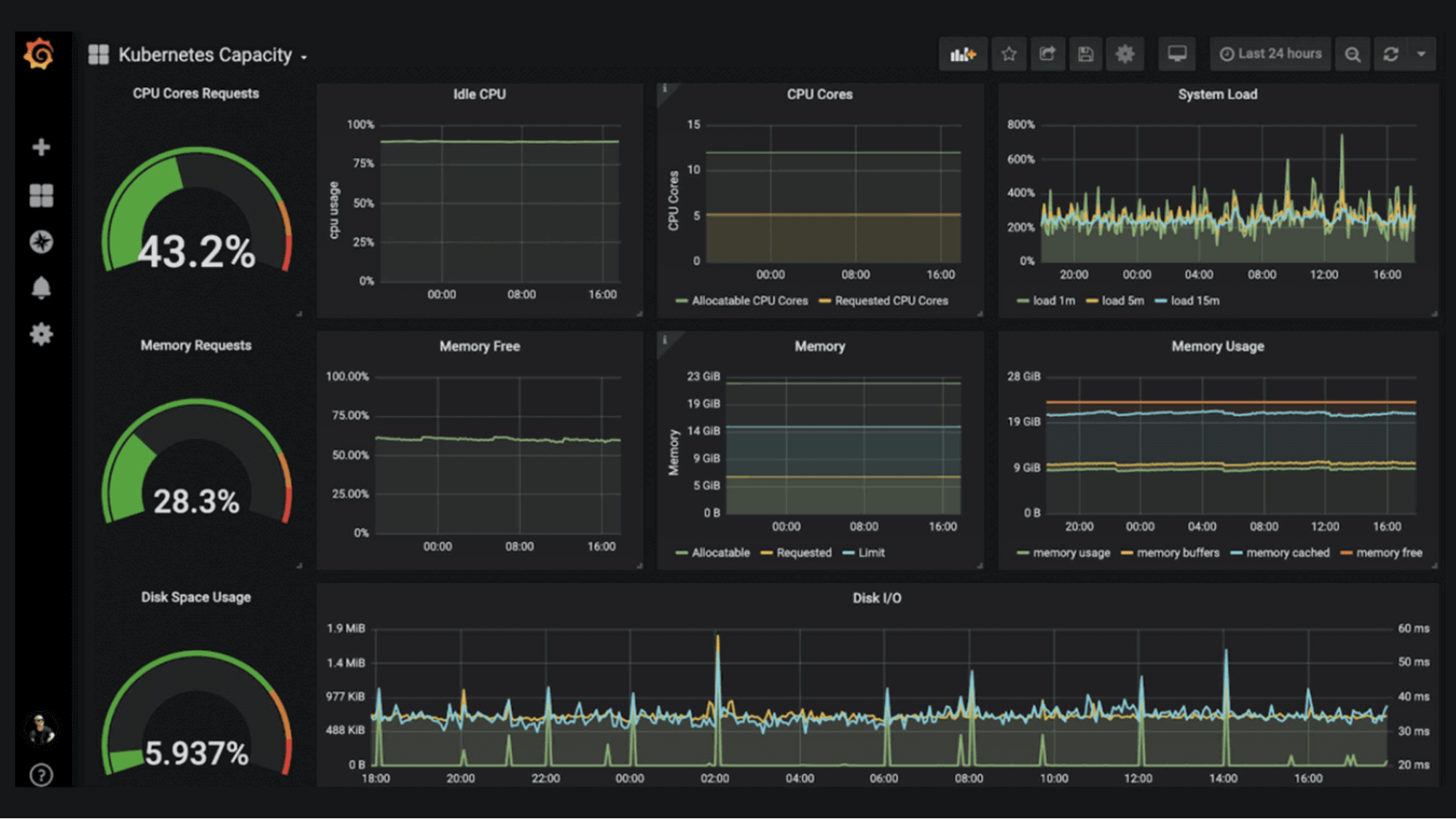 A Complete Guide To Infrastructure Monitoring - The CTO Club