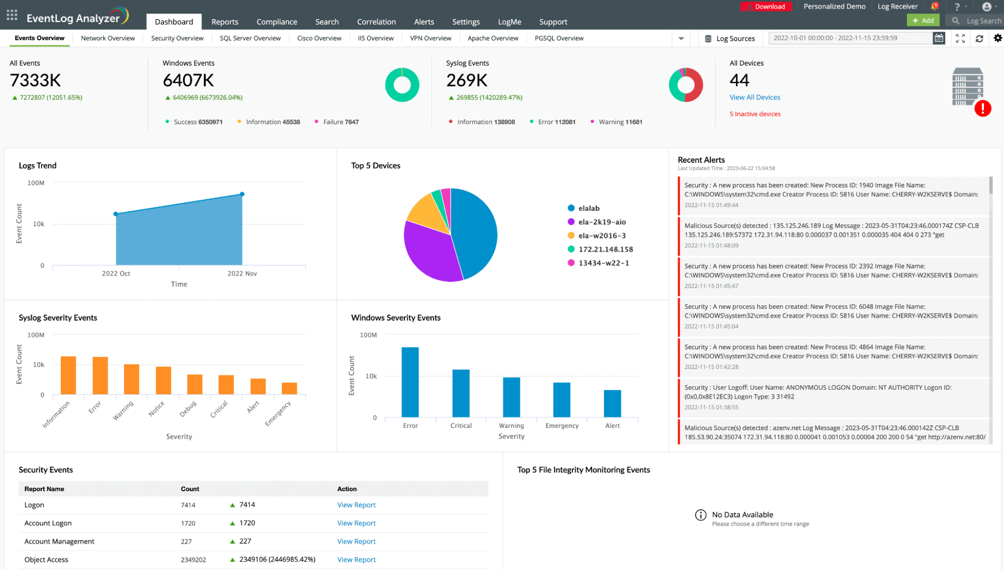 Guide To The 20 Best SIEM Tools of 2024 - The CTO Club