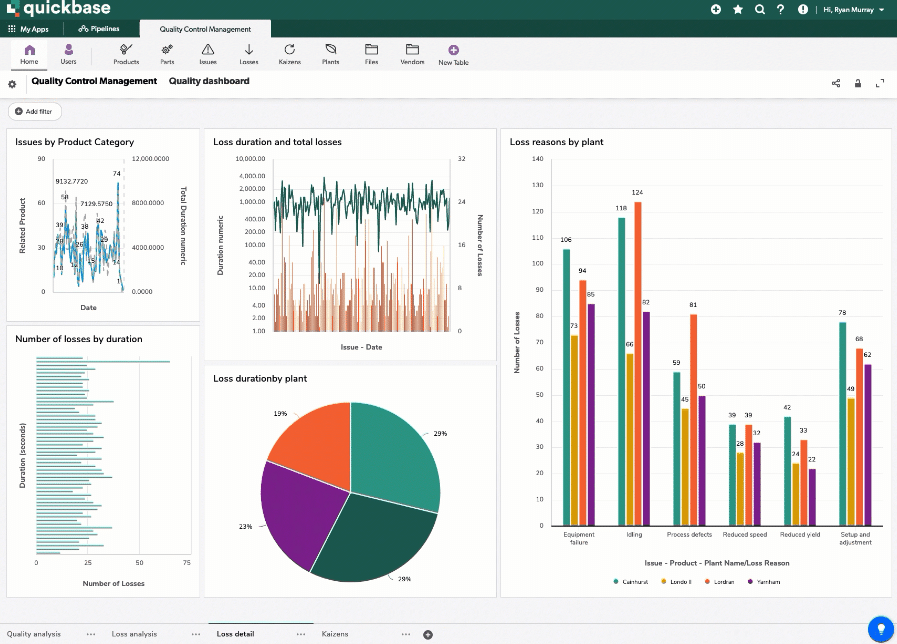 32 Best Application Development Software in 2024 The CTO Club