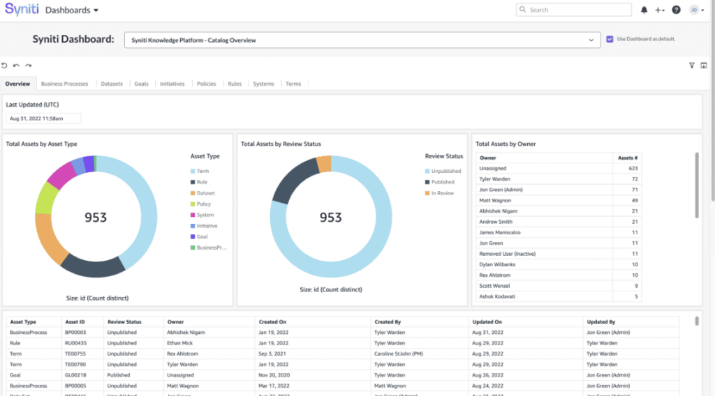 Riding the Data Wave: The 27 Best Data Replication Software Of 2023 ...