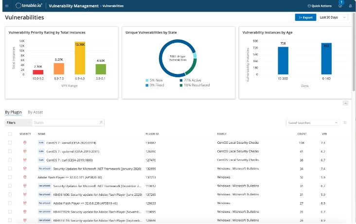 23 Best Incident Response Software For Better Security In 2023 - The ...