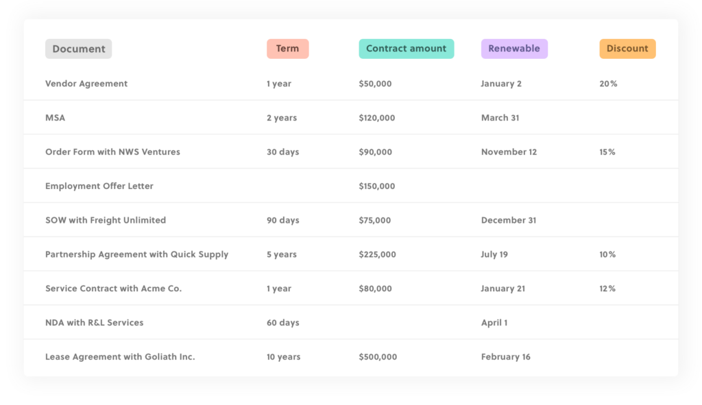 Concord CLM software interface