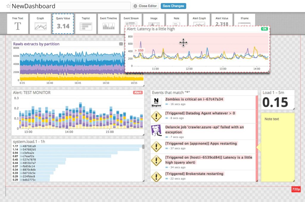 A photo of the customizable dashboard of Datadog.