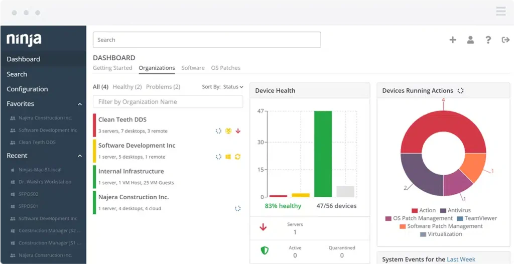 NinjaOne organization dashboard interface