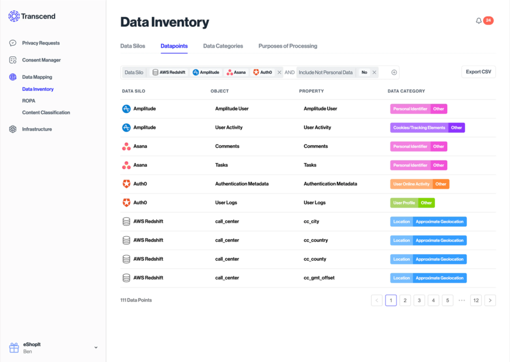 The 25 Best Data Governance Tools Of 2024 - The CTO Club