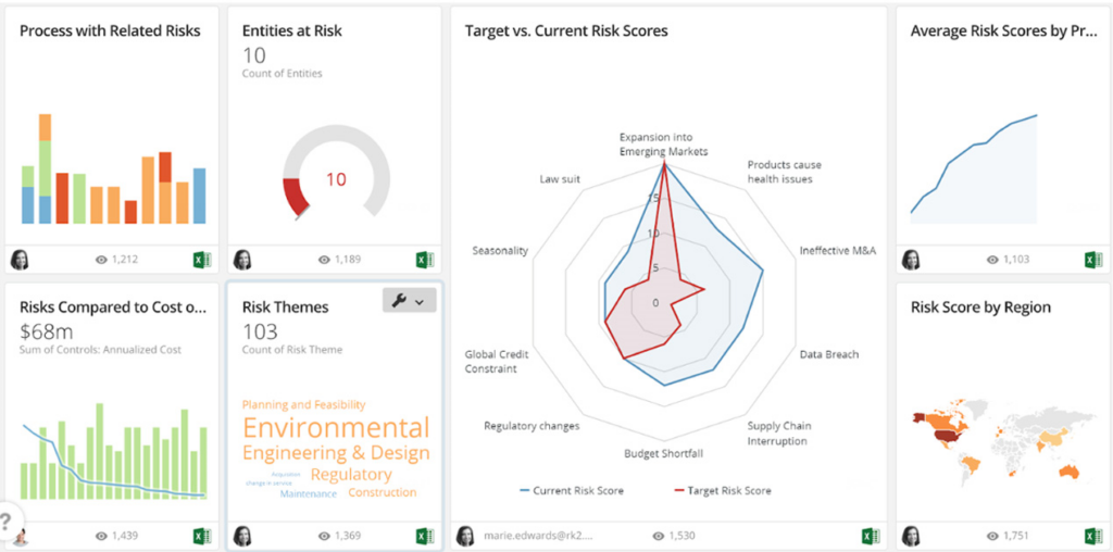 Ecosys Risk Analytics A Guide to the 12 Best Risk Management Software Of 2024 - The CTO Club
