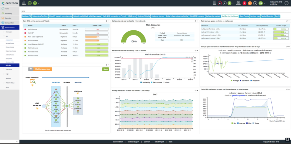 The 27 Best Hardware Monitoring Software of 2024 The CTO Club