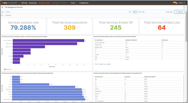 Guide to the 18 Best Workload Automation Software in 2024 - The CTO Club