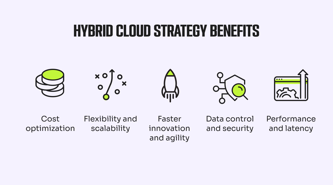 Hybrid Cloud Strategy: A Guide To Business Growth - The CTO Club