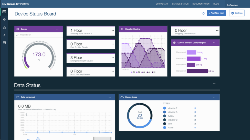 IBM Watson IoT Analytics Platform