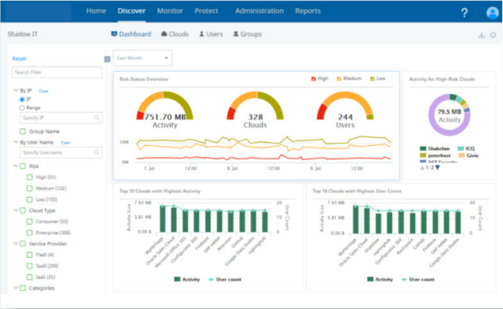 22 Best CASB Solutions For Cloud Security In 2024 - The CTO Club