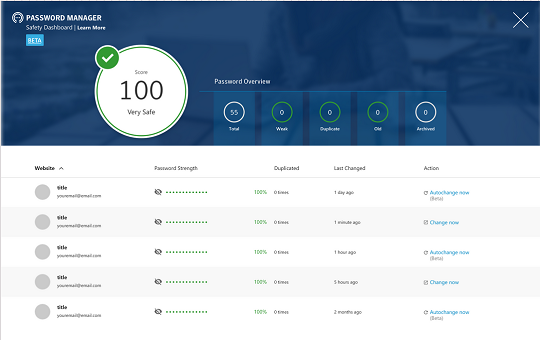 orton password manager dashboard to show strength of your online passwords