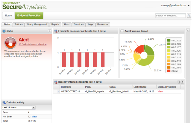 Antivirus software Webroot central console displays the security status of all endpoints