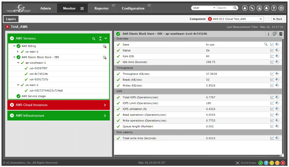 22 Best Cloud Governance Tools Reviewed For 2024 The Cto Club 22 Best Cloud Governance Tools Reviewed For 2024 The Cto Club