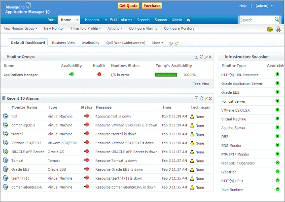 The 18 Best Cloud Management Tools of 2024 - The CTO Club