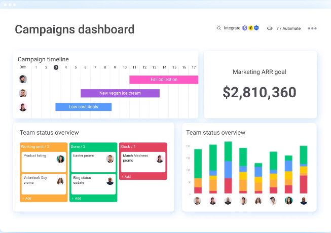 monday.com campaigns dashboard