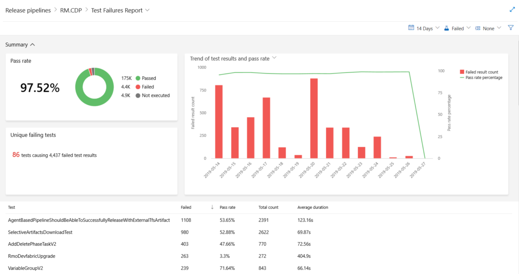 Summary portion for RoboHelp for Microsoft Azure DevOps help authoring tool