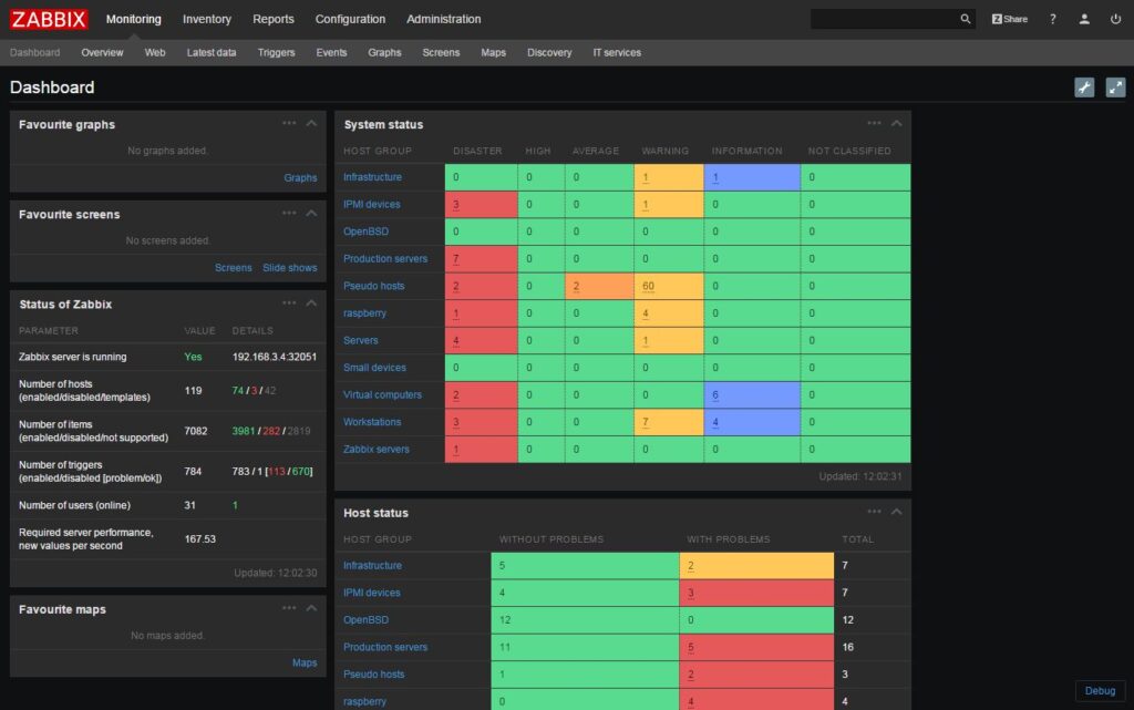 27 Cloud Infrastructure Monitoring Tools to Explore In 2024 The