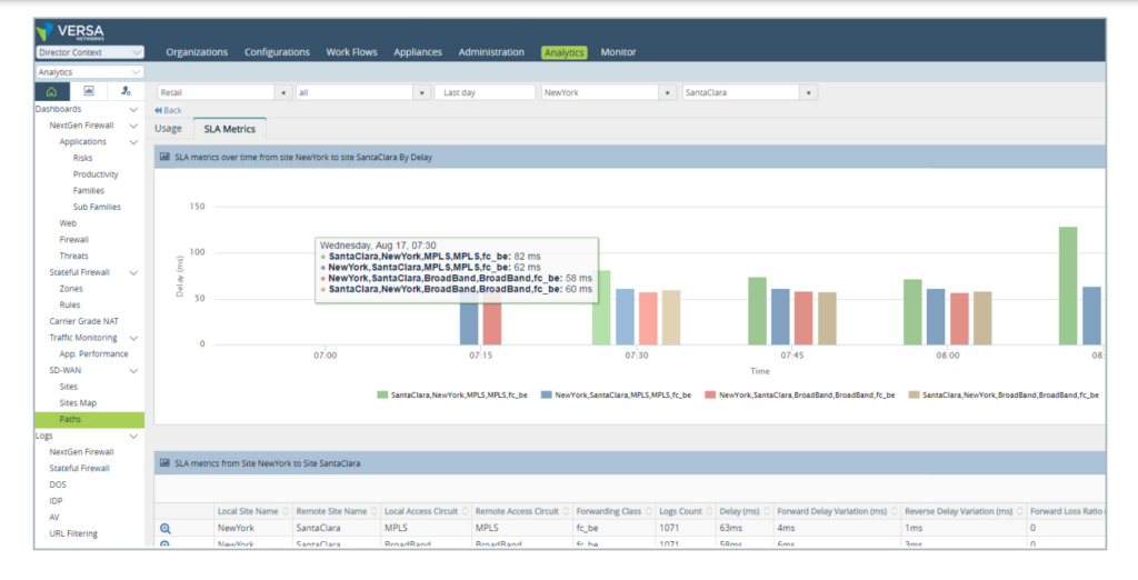 26 of the Best SD-WAN Solutions Analyzed - The CTO Club