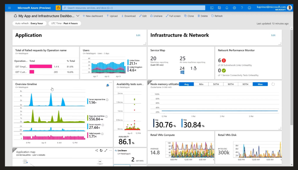 Top 27 APM Tools A Comprehensive Guide for Performance Monitoring