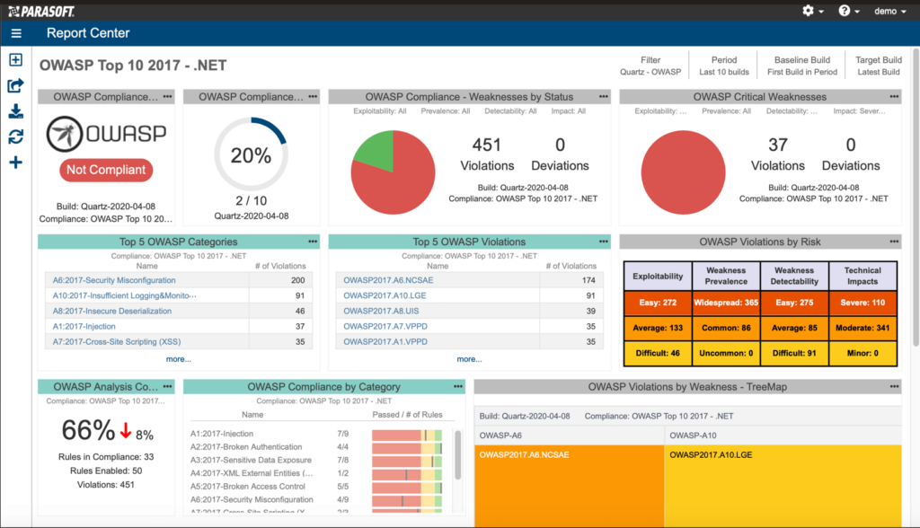 The 23 Best Static Code Analysis Tools For Java In 2024 - The CTO Club