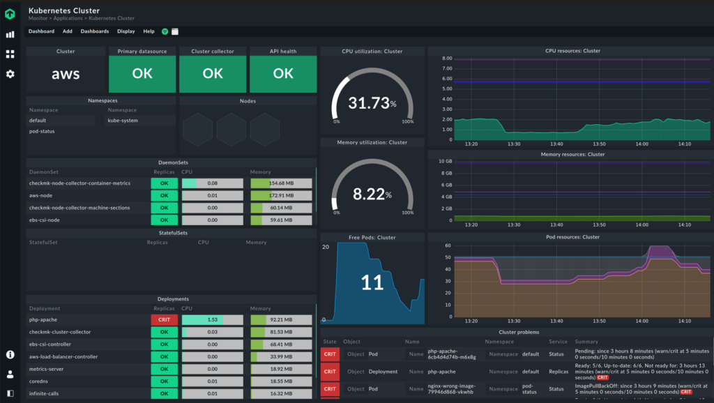 Complete Guide To The 23 Best Enterprise Monitoring Software - The CTO Club