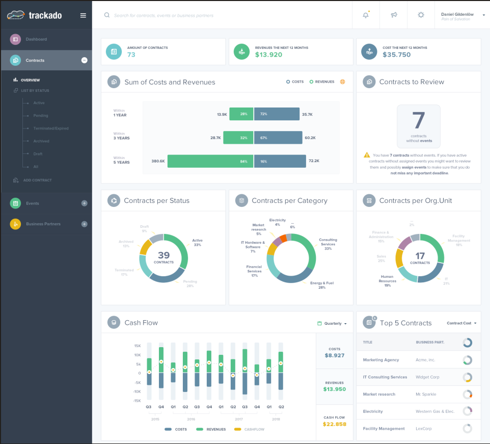 Trackado's contract page overview