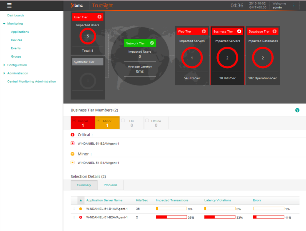 Complete Guide To The 23 Best Enterprise Monitoring Software The