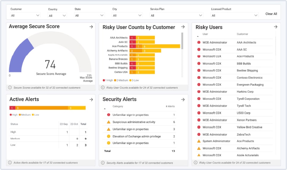 Main page of the the tool SkyKick Cloud Manager B2B multi-cloud platform