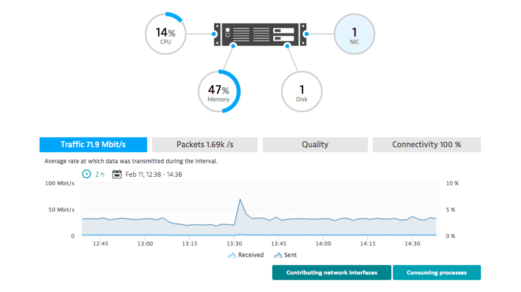 Dynatrace In Depth Review The CTO Club