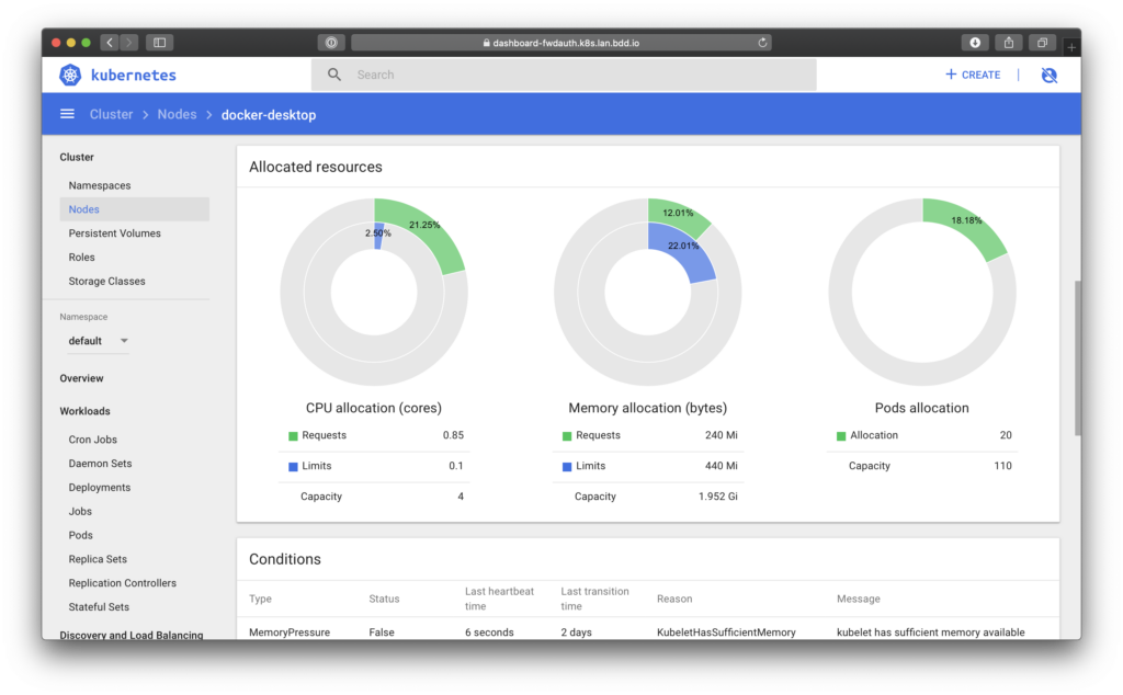 Kubernetes software review - allocated resources dashboard