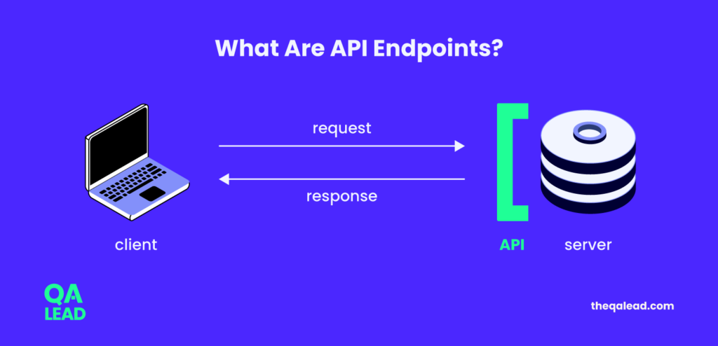 How to Test API Endpoints - The CTO Club