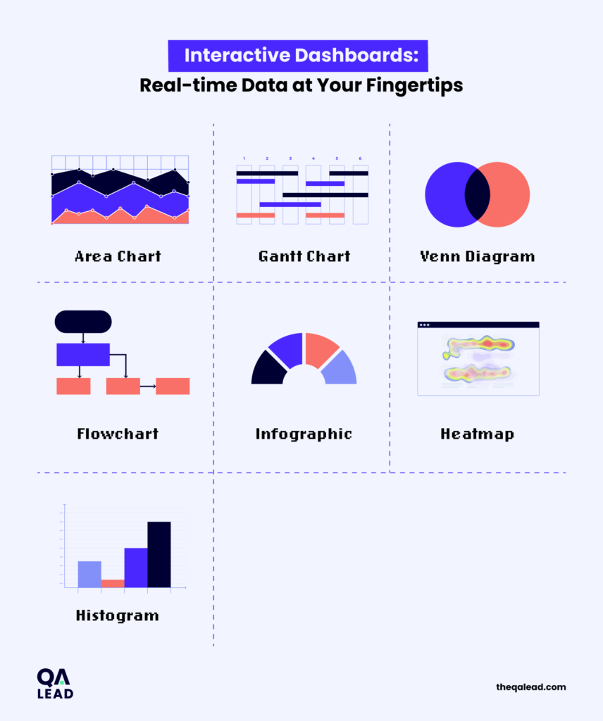 Interactive Dashboards: Real-time data at your fingertips infographic