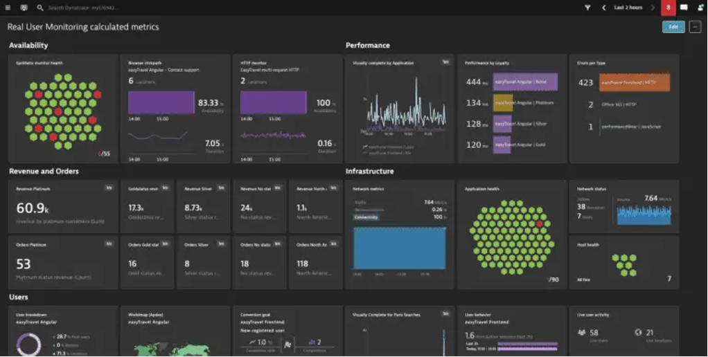 dynatrace industry specific features screenshot