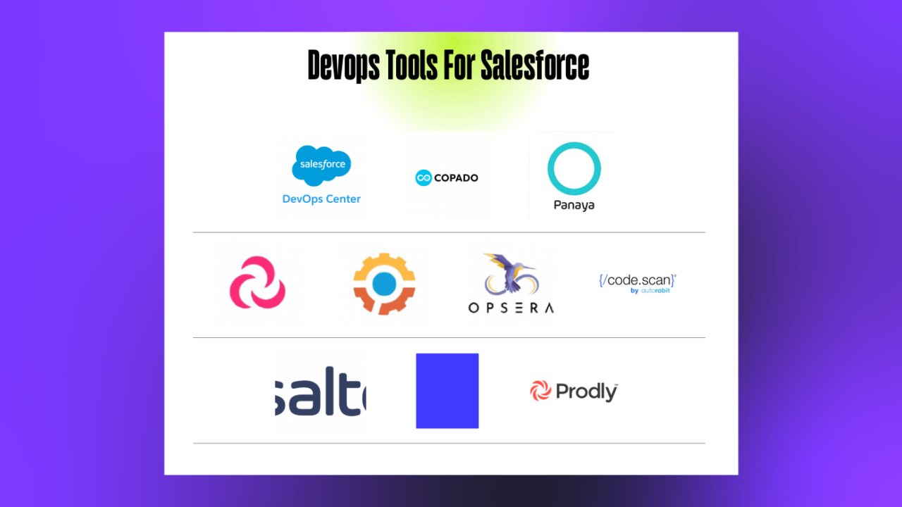 10 Meilleurs Outils DevOps Pour Salesforce Passés en Revue en 2026