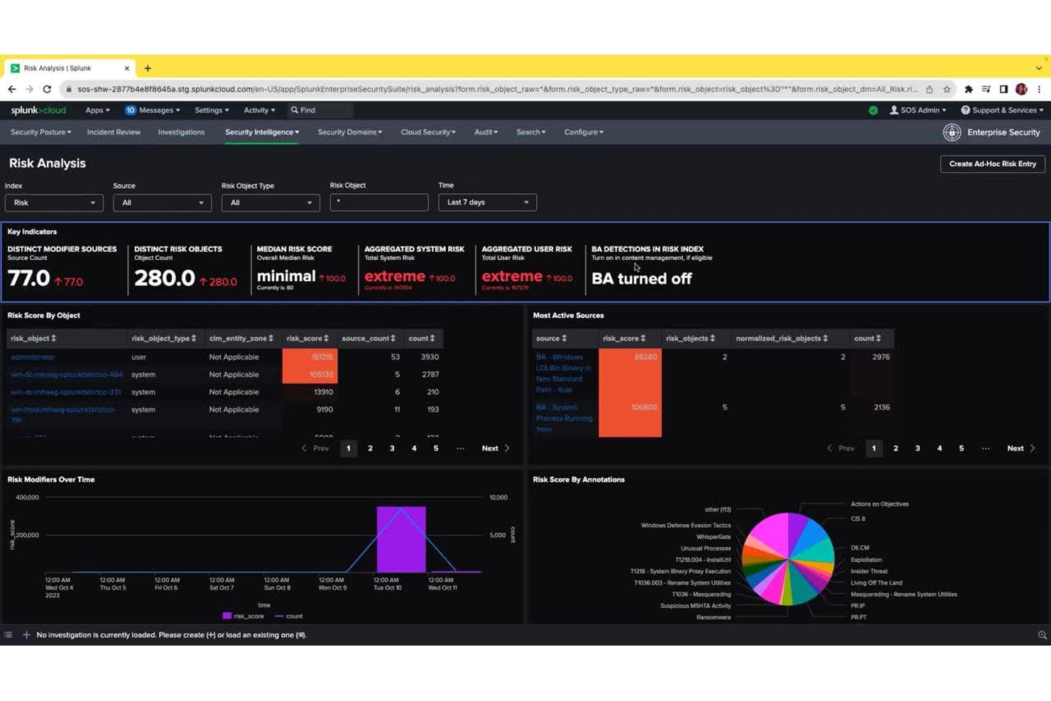 Het dashboard voor risicoanalyse van Splunk toont extreme risicoscores voor gebruikers en systemen. Splunk-dashboard voor risicoanalyse met risicoscores, wijzigingen in de loop der tijd en annotatiegrafieken.